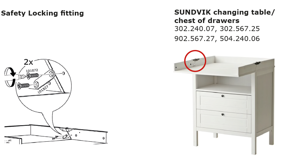 ikea sundvik changing table recall