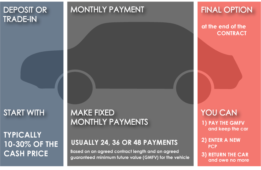 How Much Does PCP Cost? (The Street Prices)