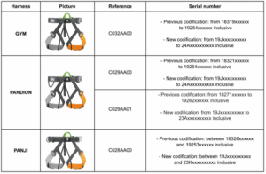 An image of a table containing type, picture, the reference and serial number of each harness. The same information is given in the link to the Petzl safety notice which is in the What to do section of the CCPC Product Safety Information Notice.